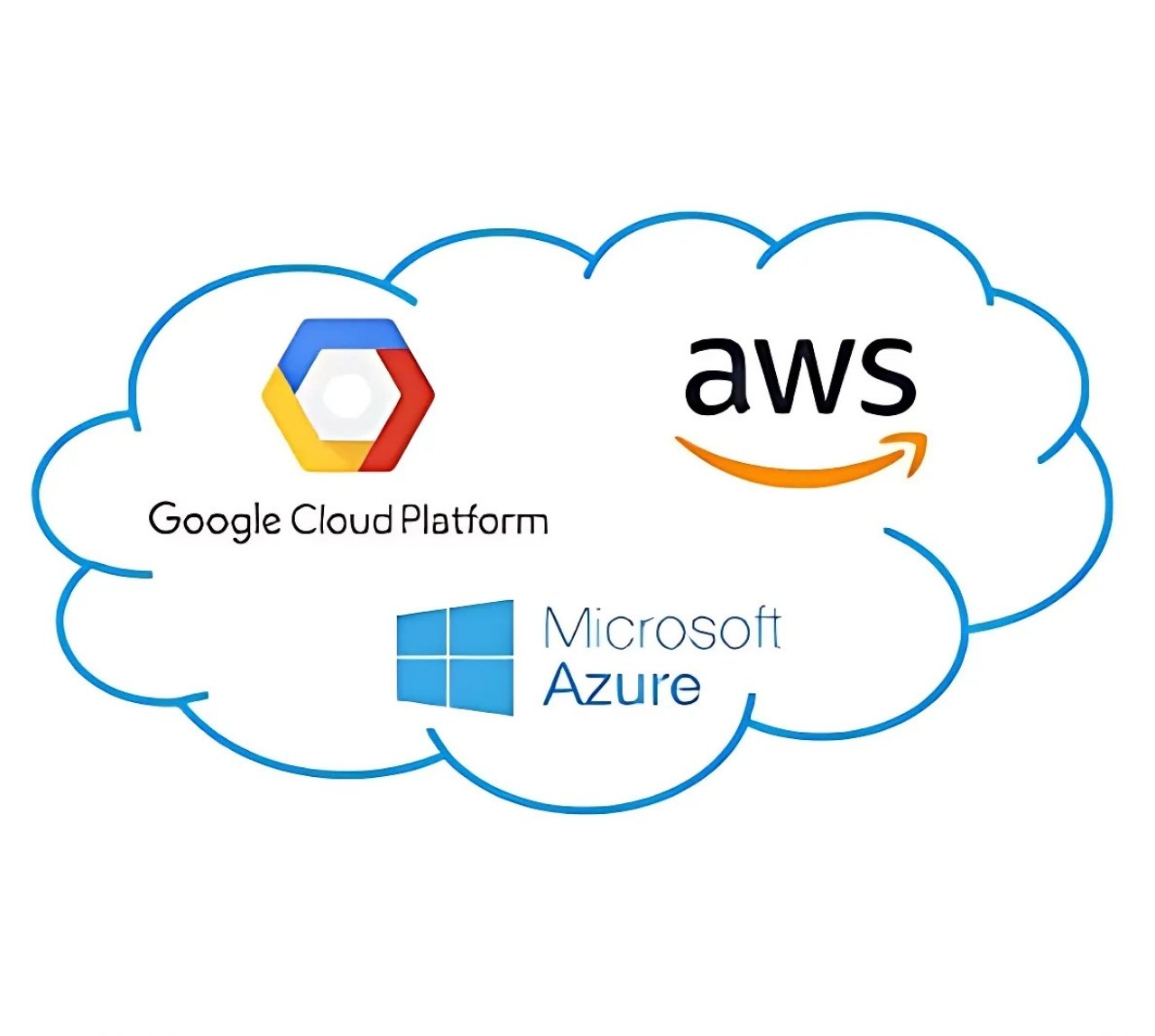 Cloud-Platforms